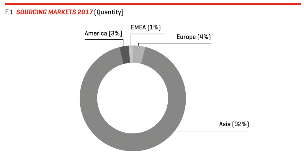 Who Owns Puma? - FourWeekMBA