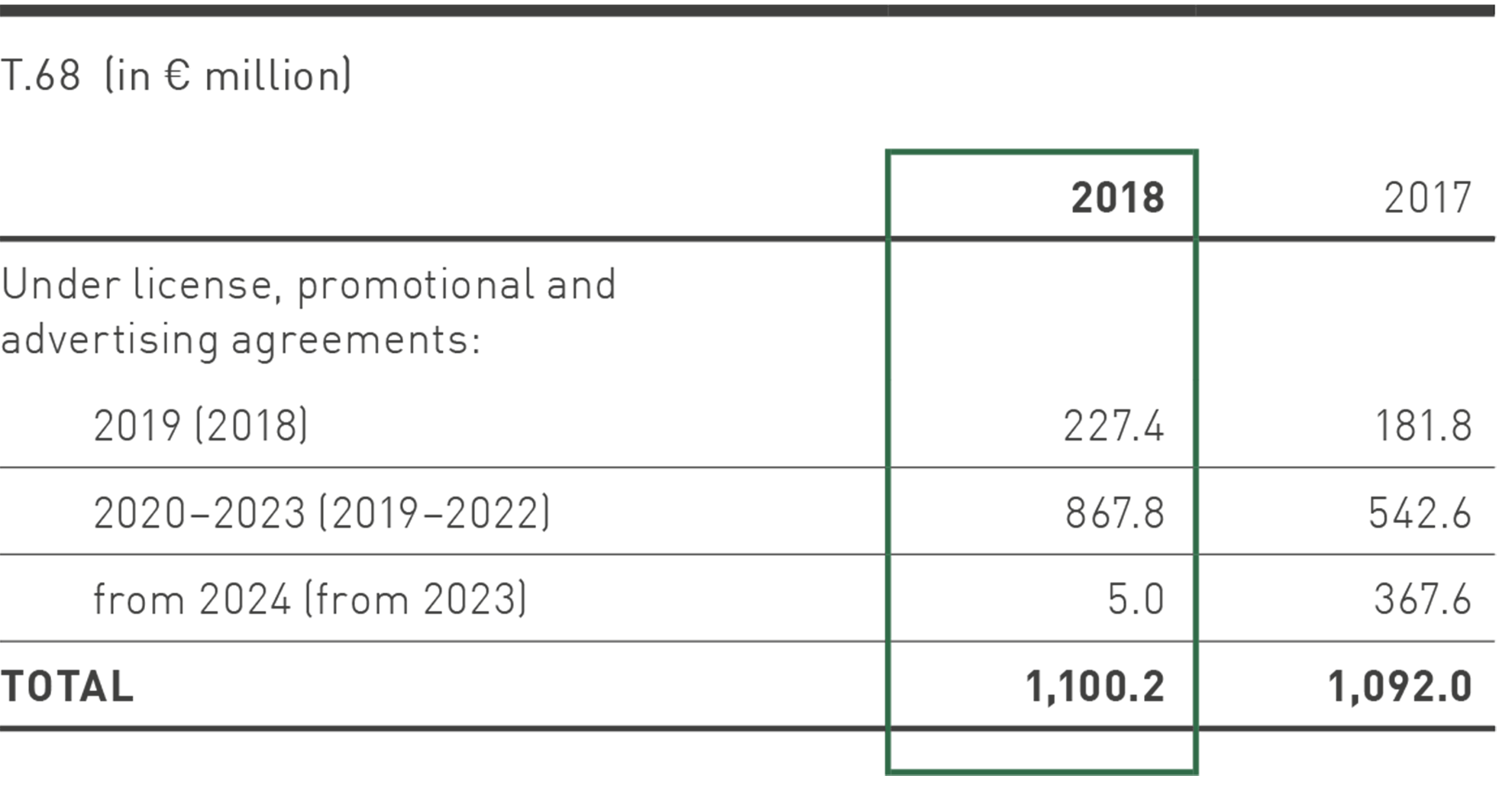 Roblox Corporation annual OPEX 2022