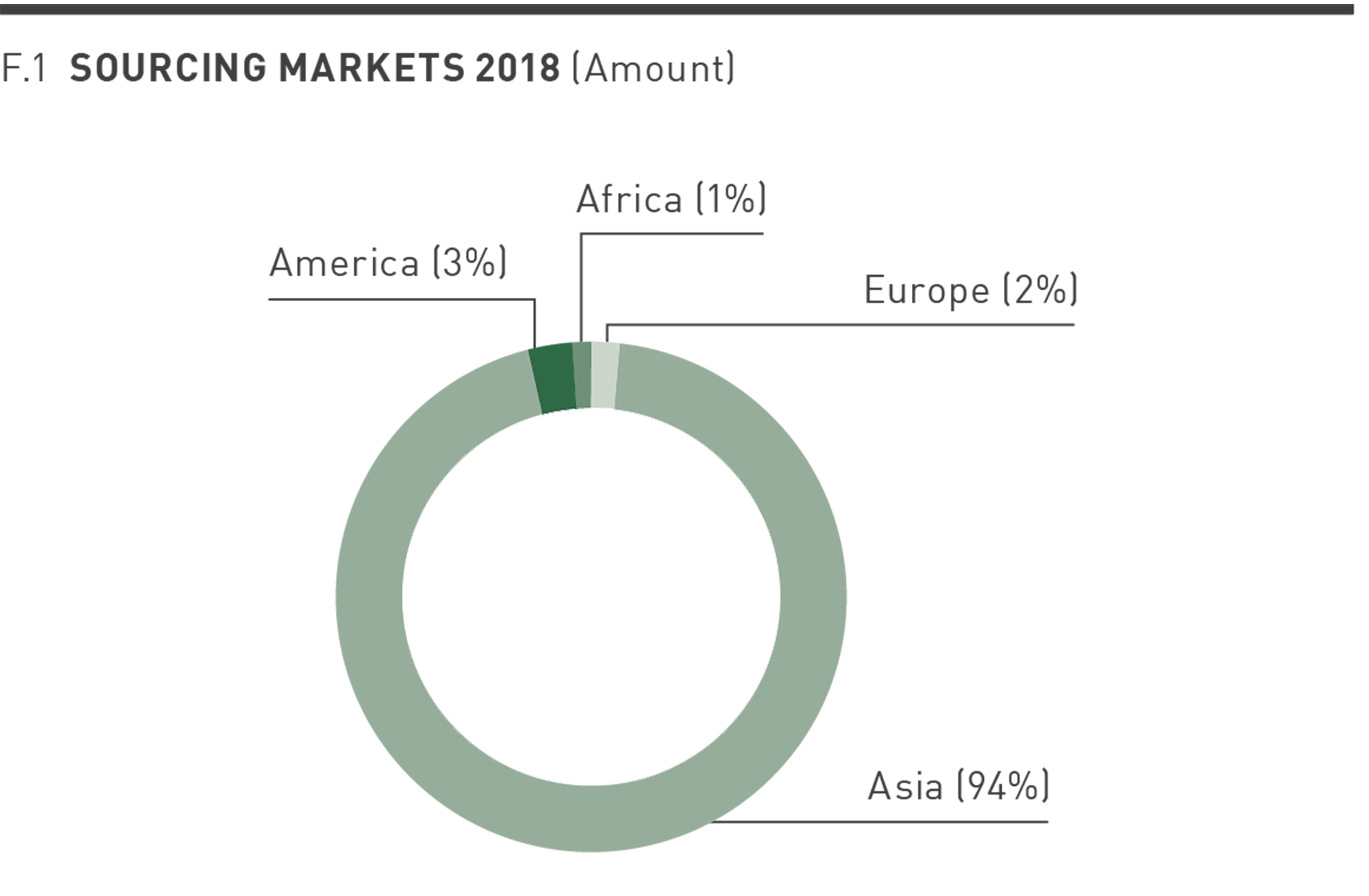 Who Owns Puma? - FourWeekMBA