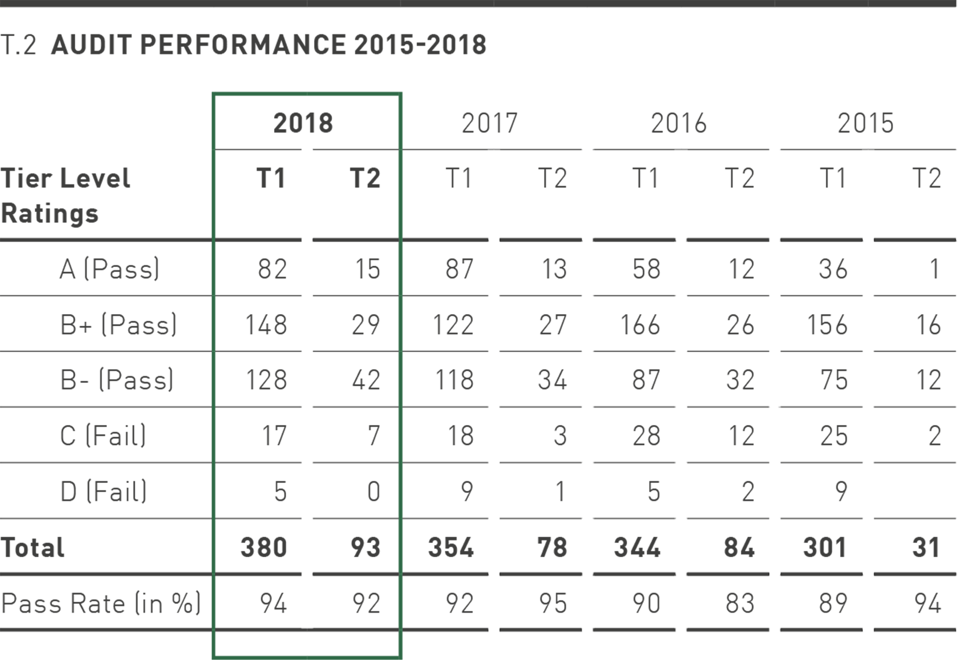 Sections of Sustainability | PUMA Annual Report 2018