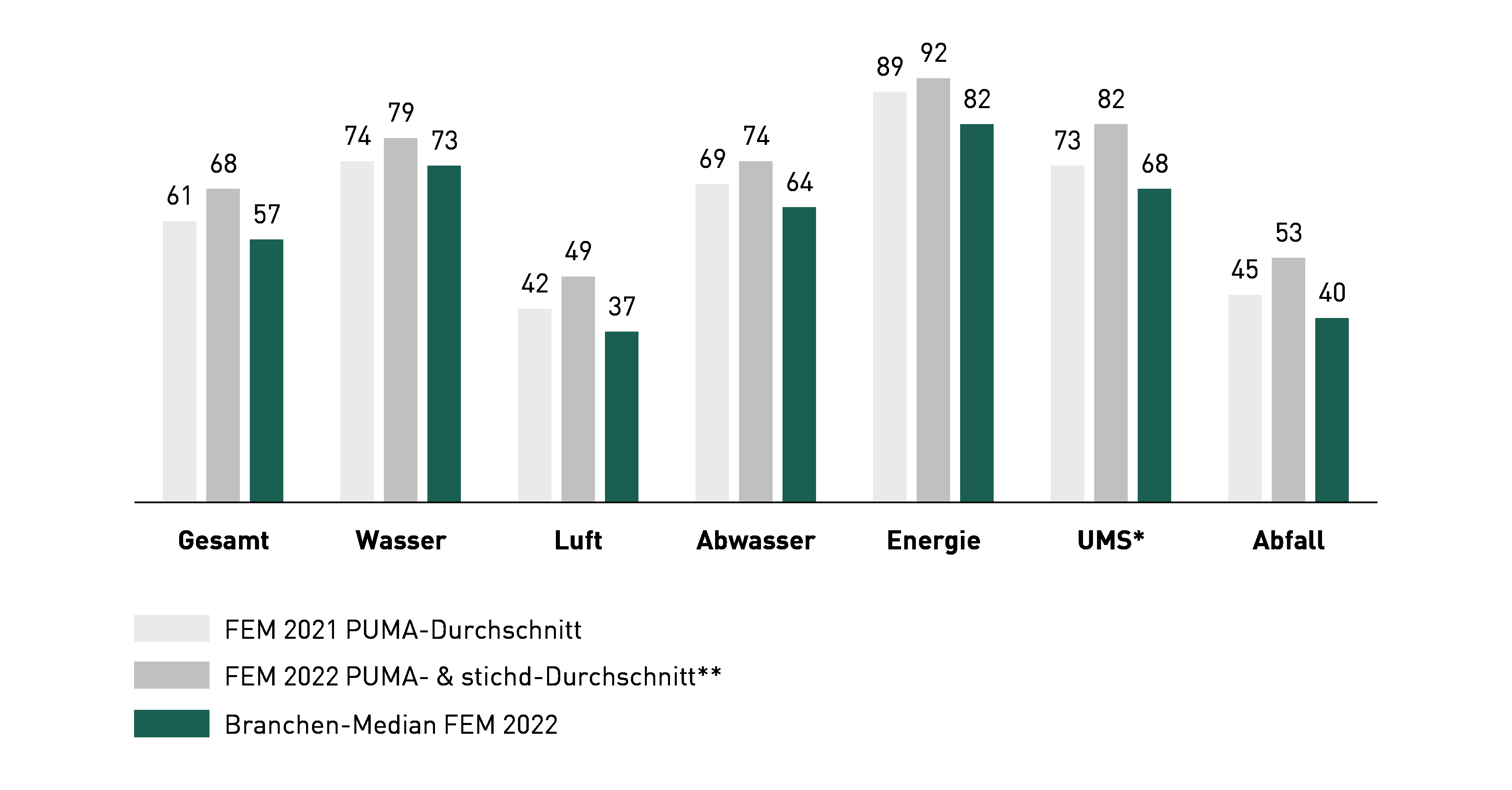 Grafik 57