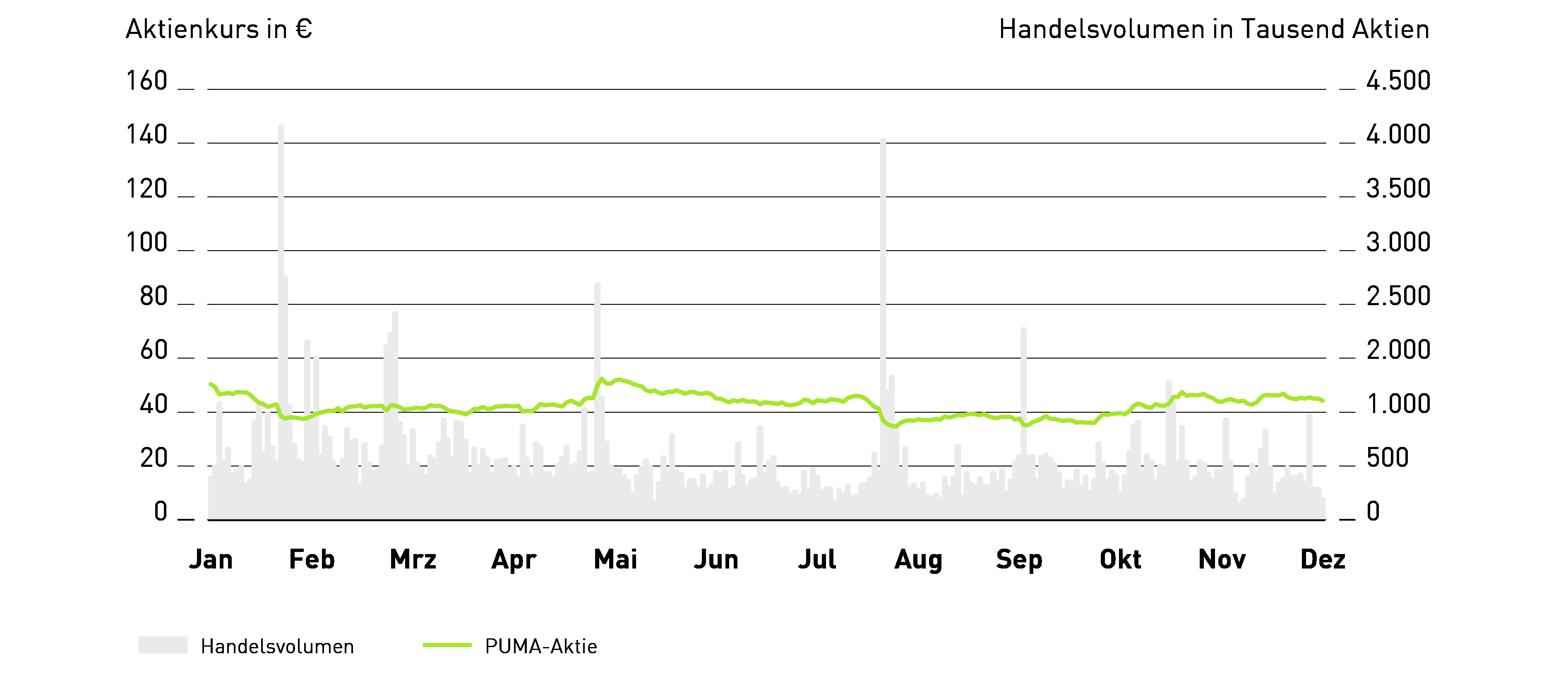 Grafik 1