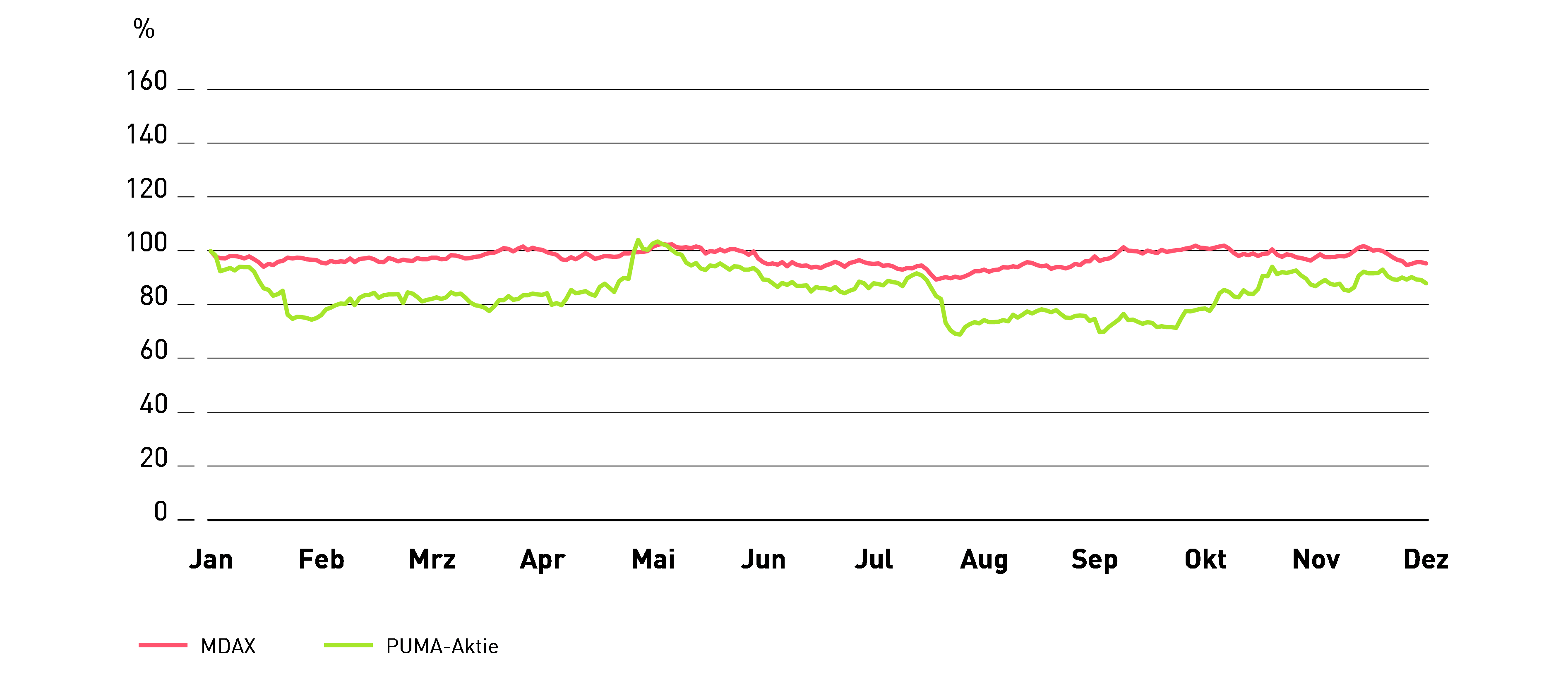 Grafik 2