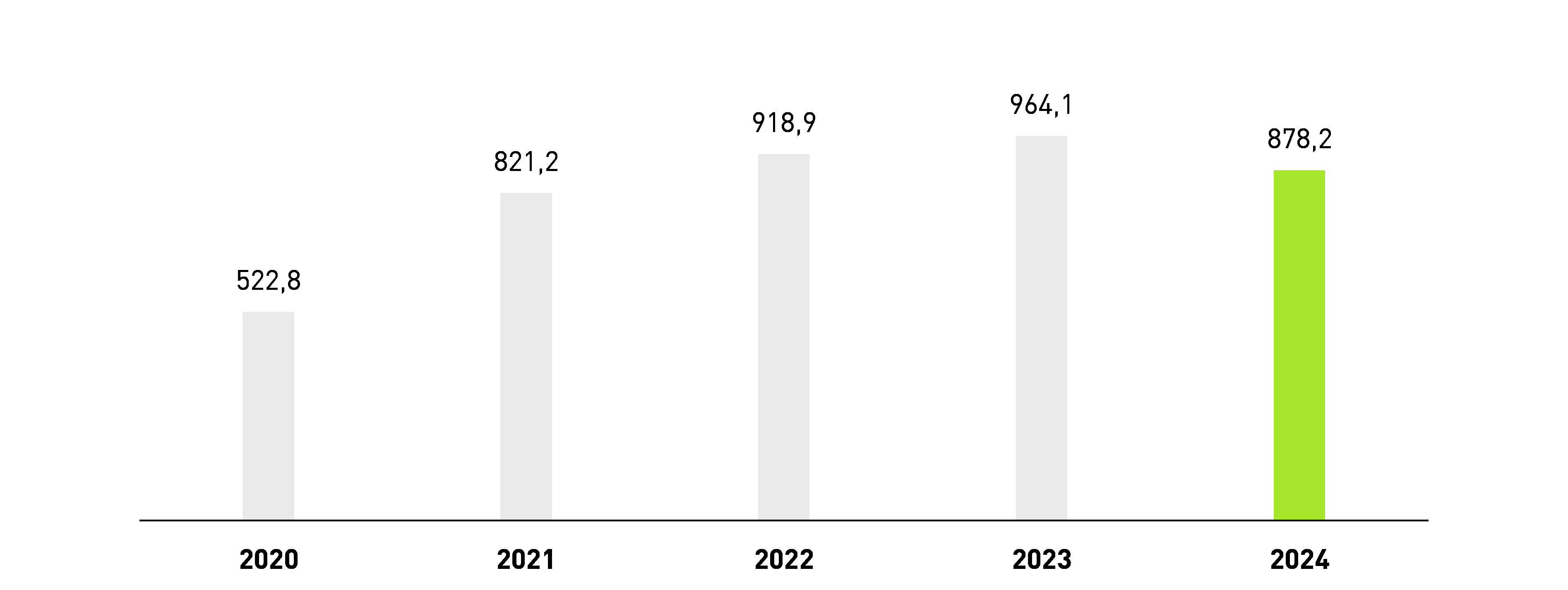 Grafik 1