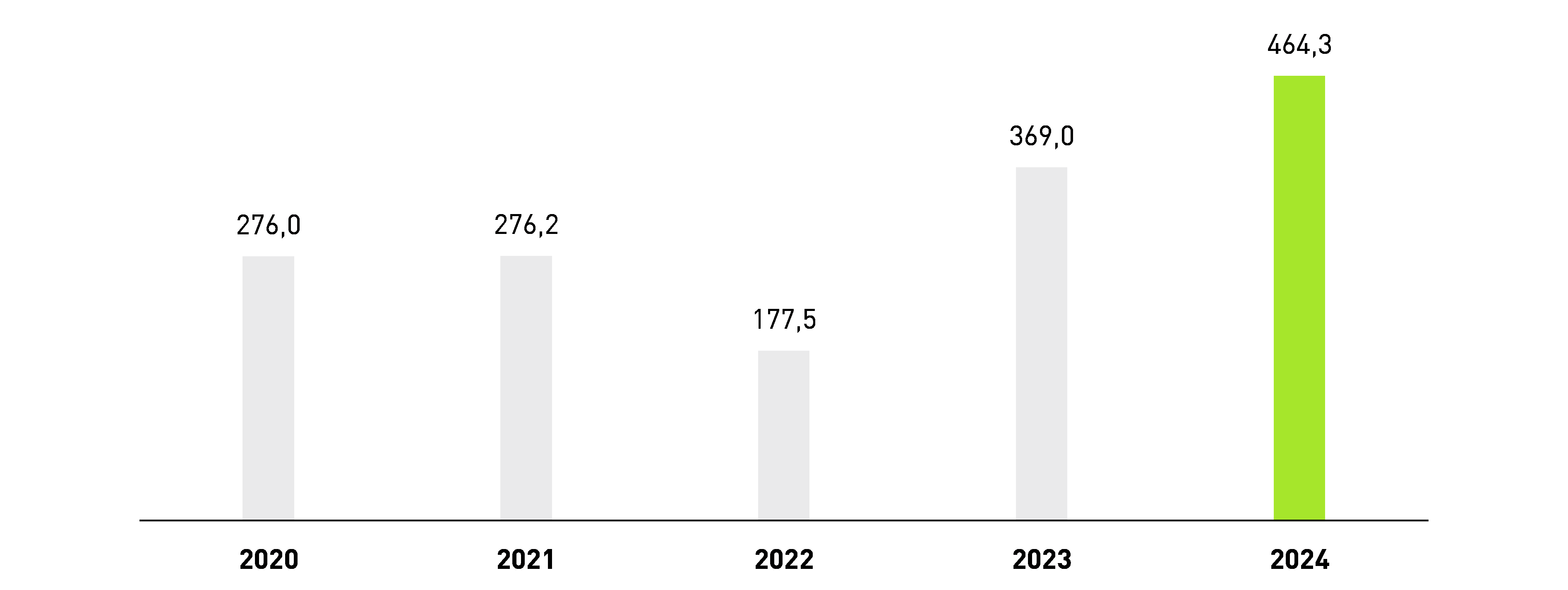 Grafik 9