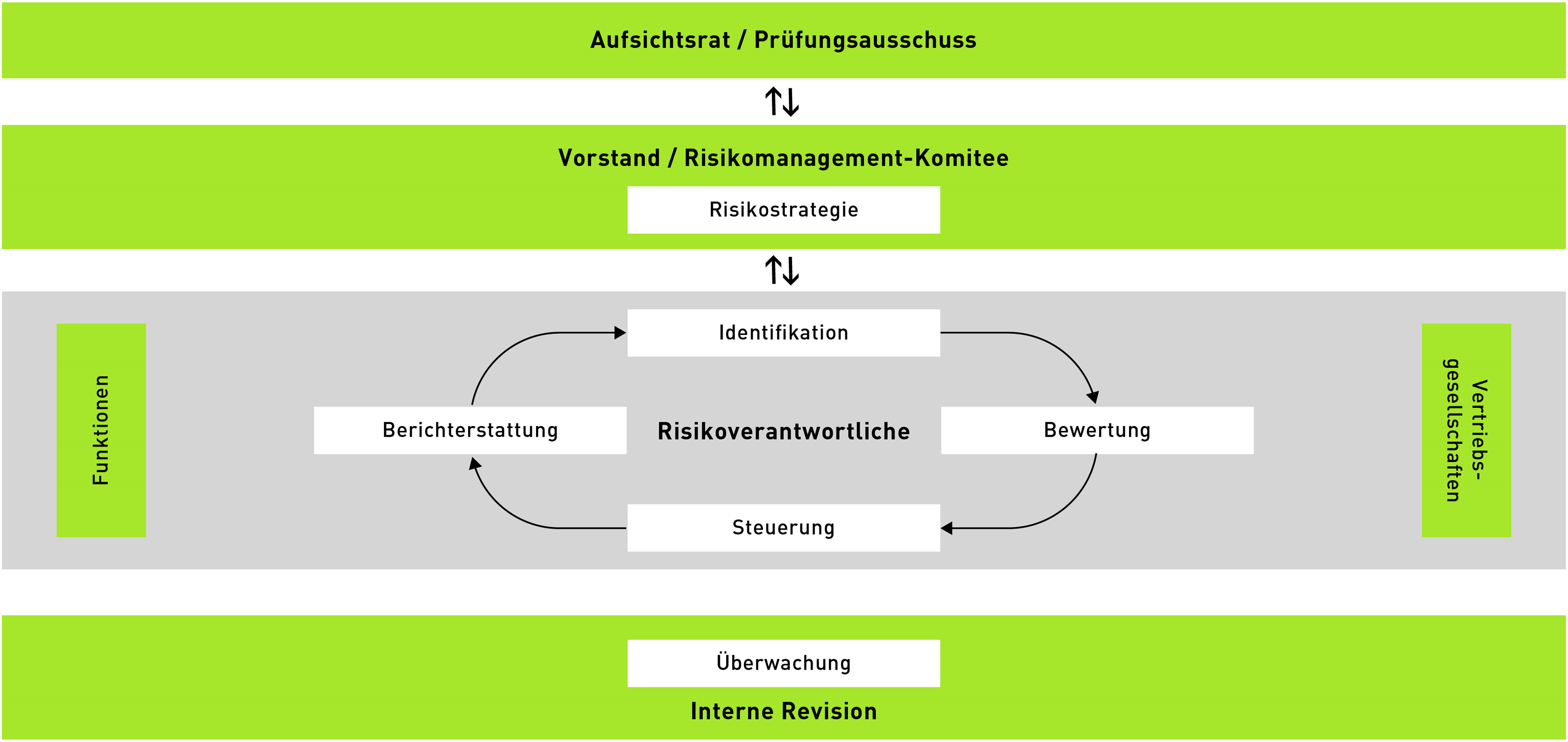 Grafik 1