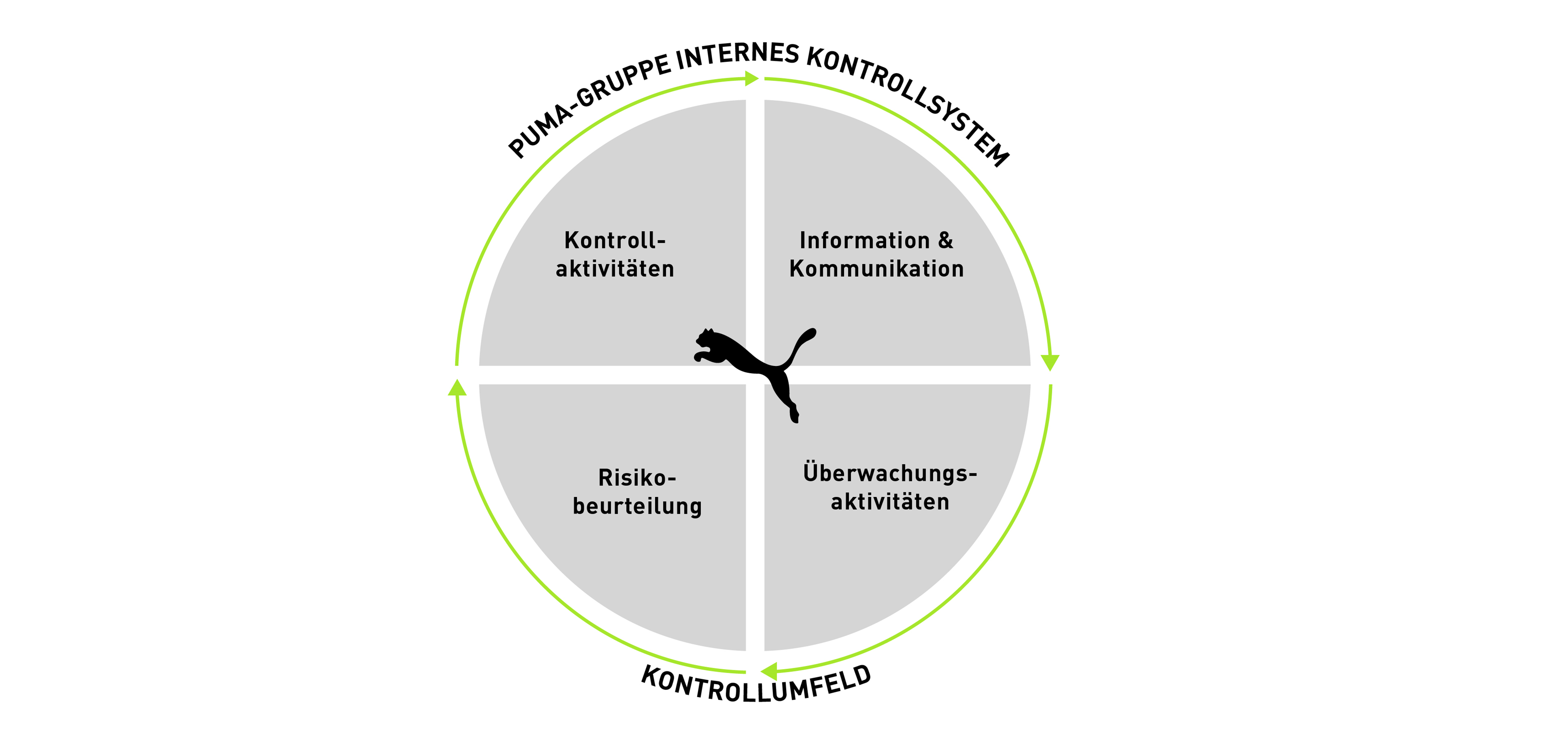 Grafik 3