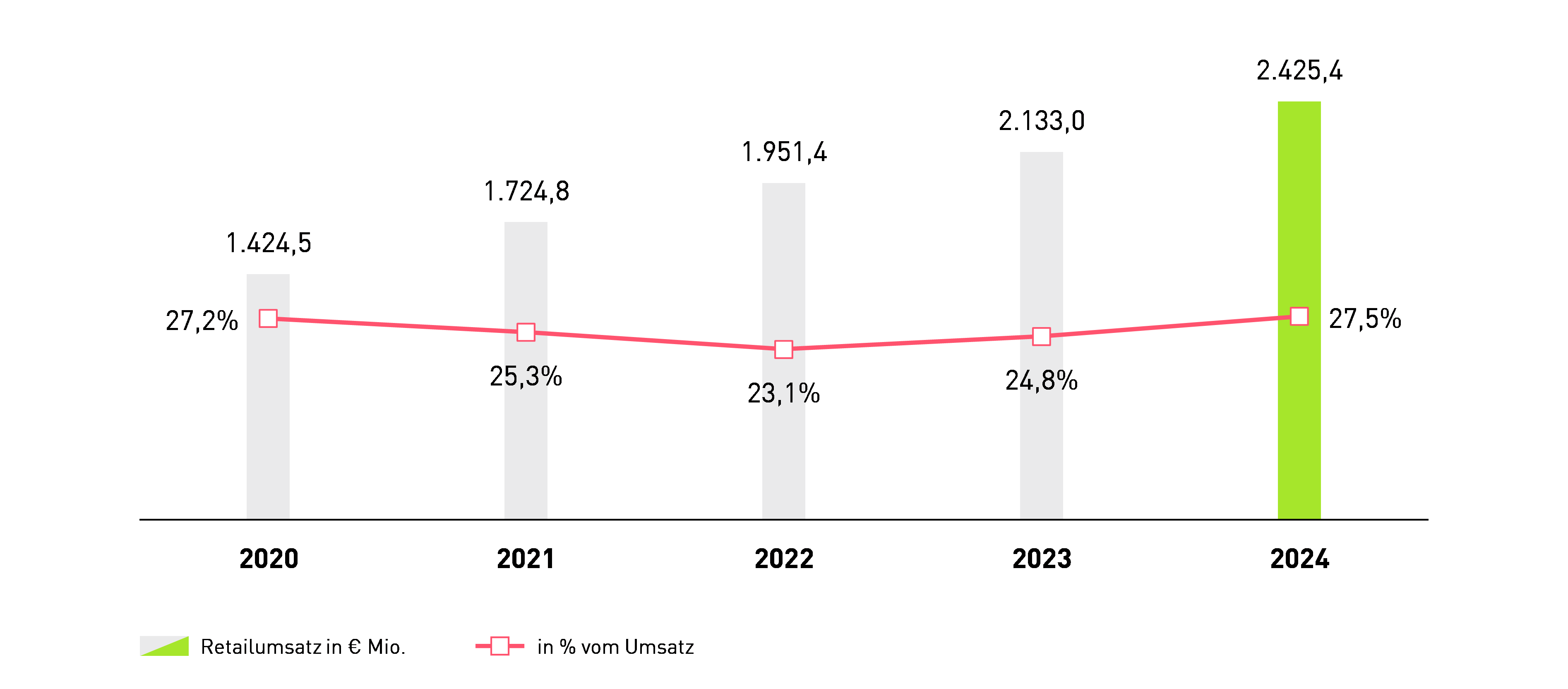 Grafik 12