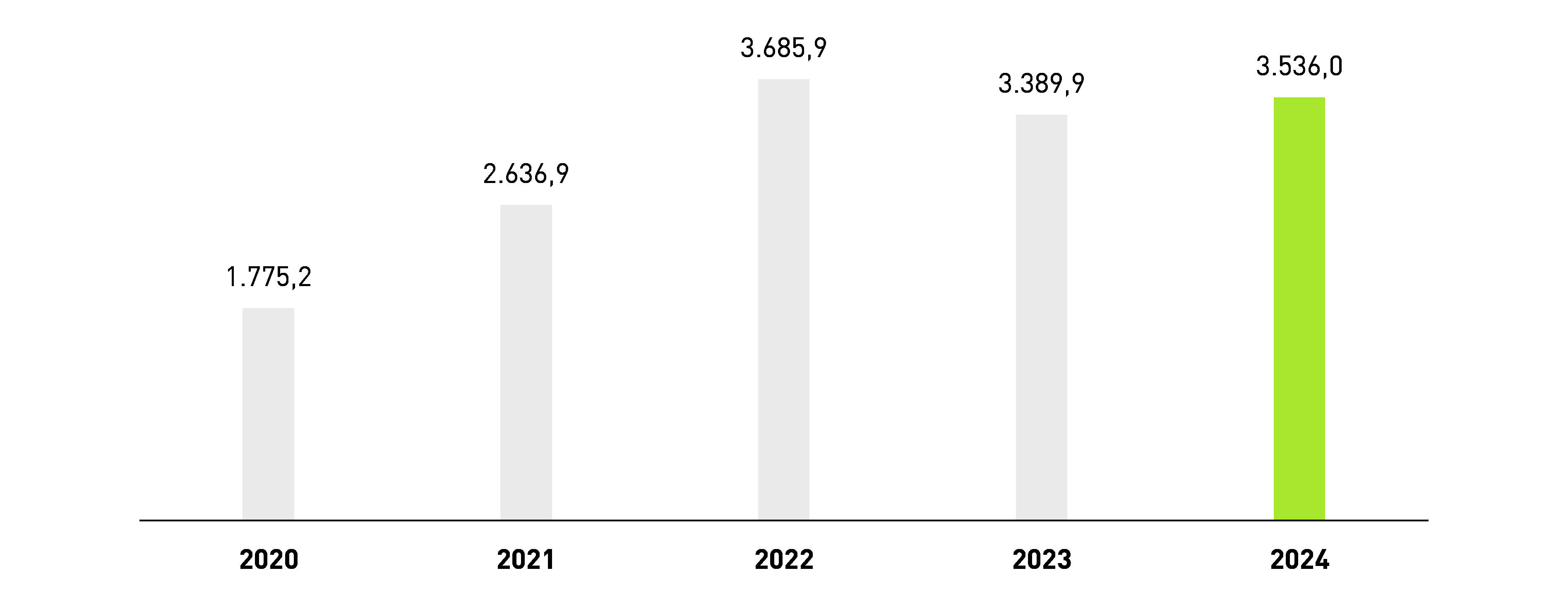 Grafik 14