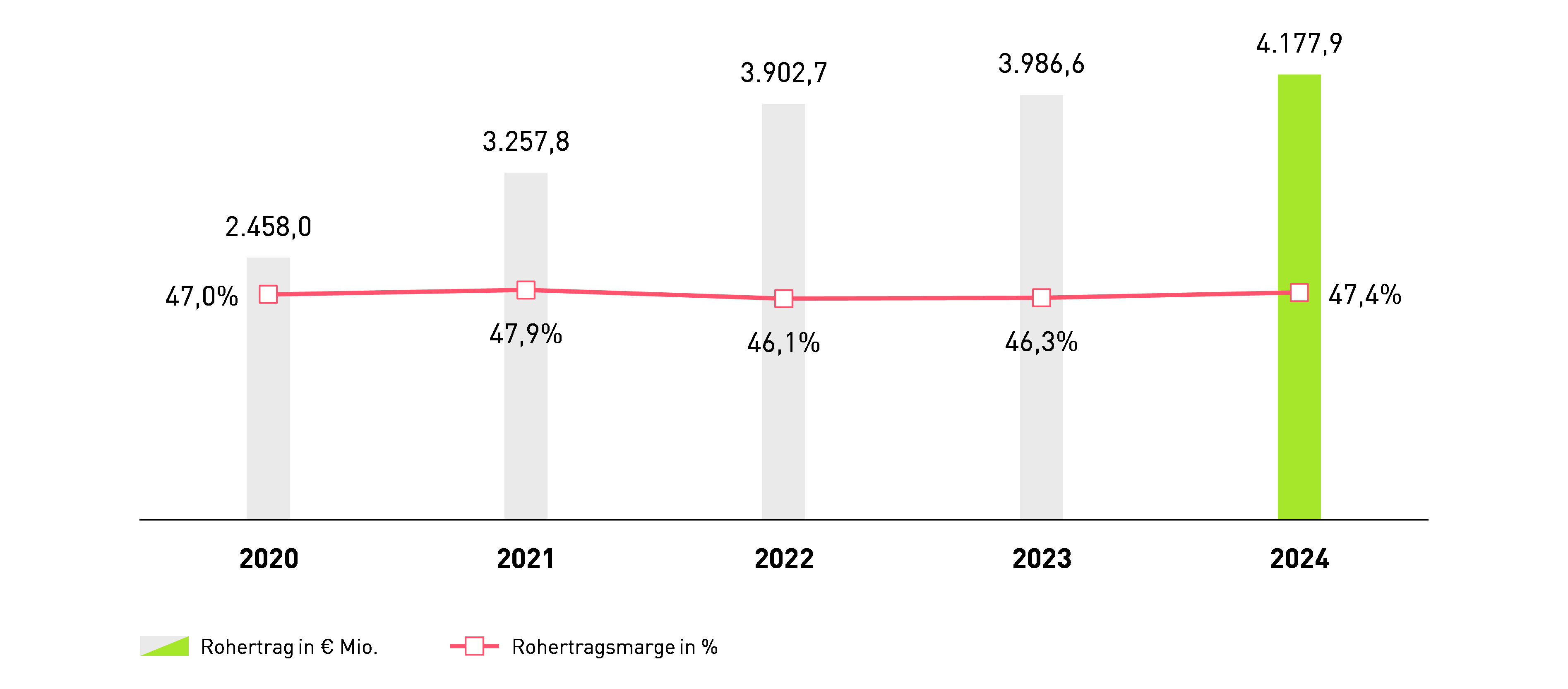 Grafik 2
