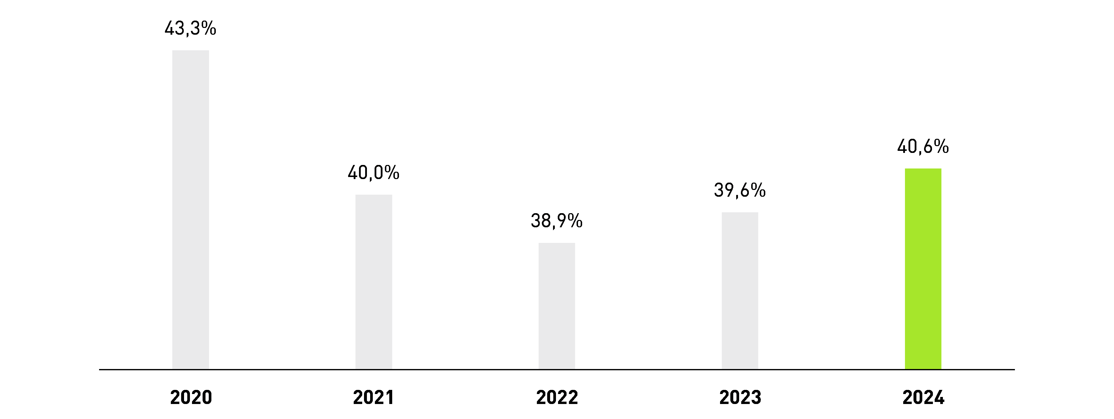 Grafik 3