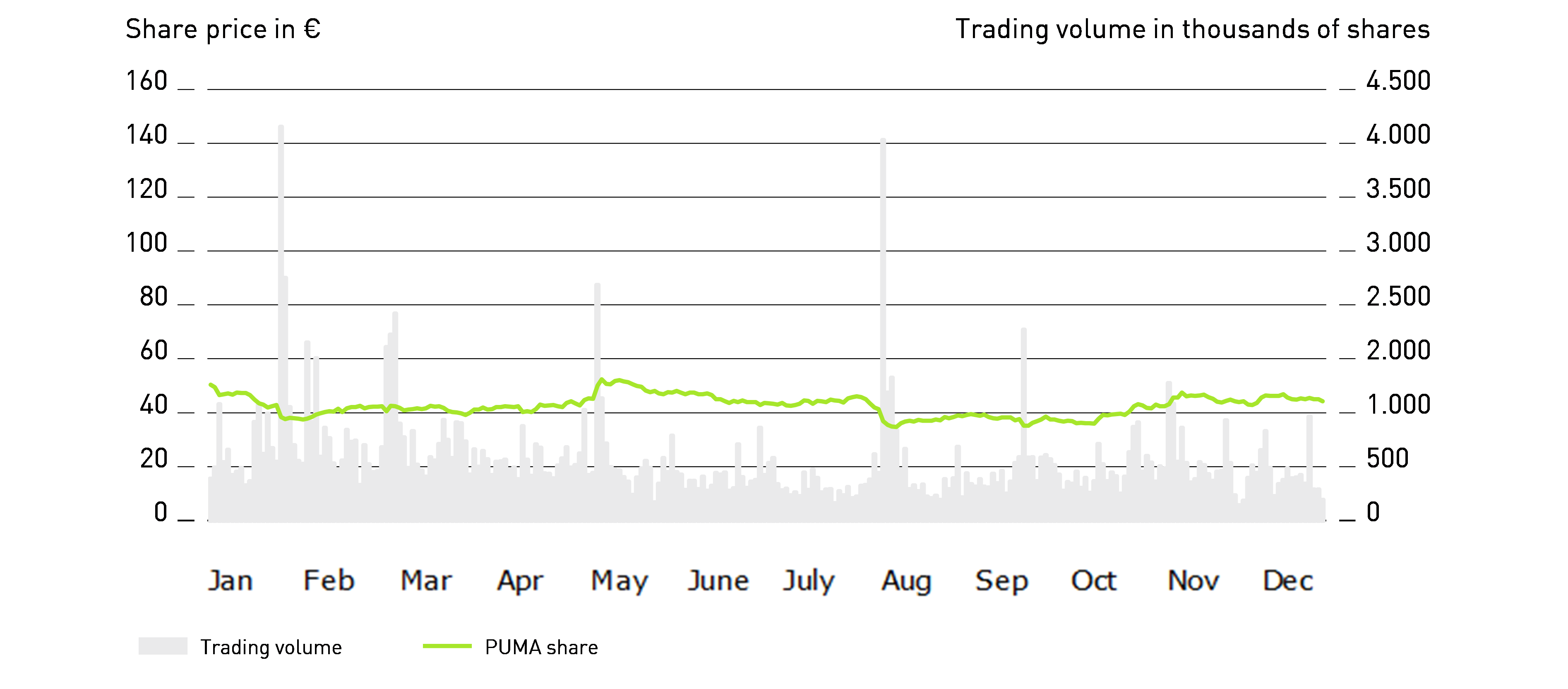 Grafik 1