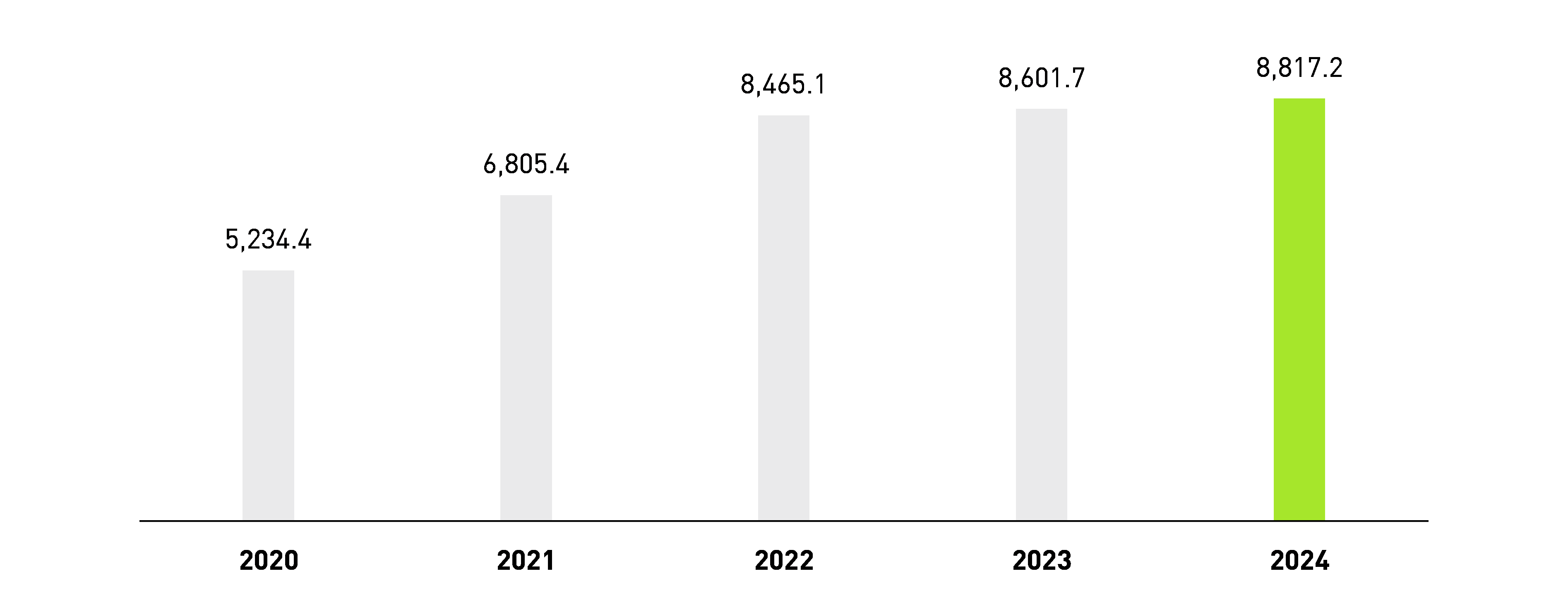 Grafik 1