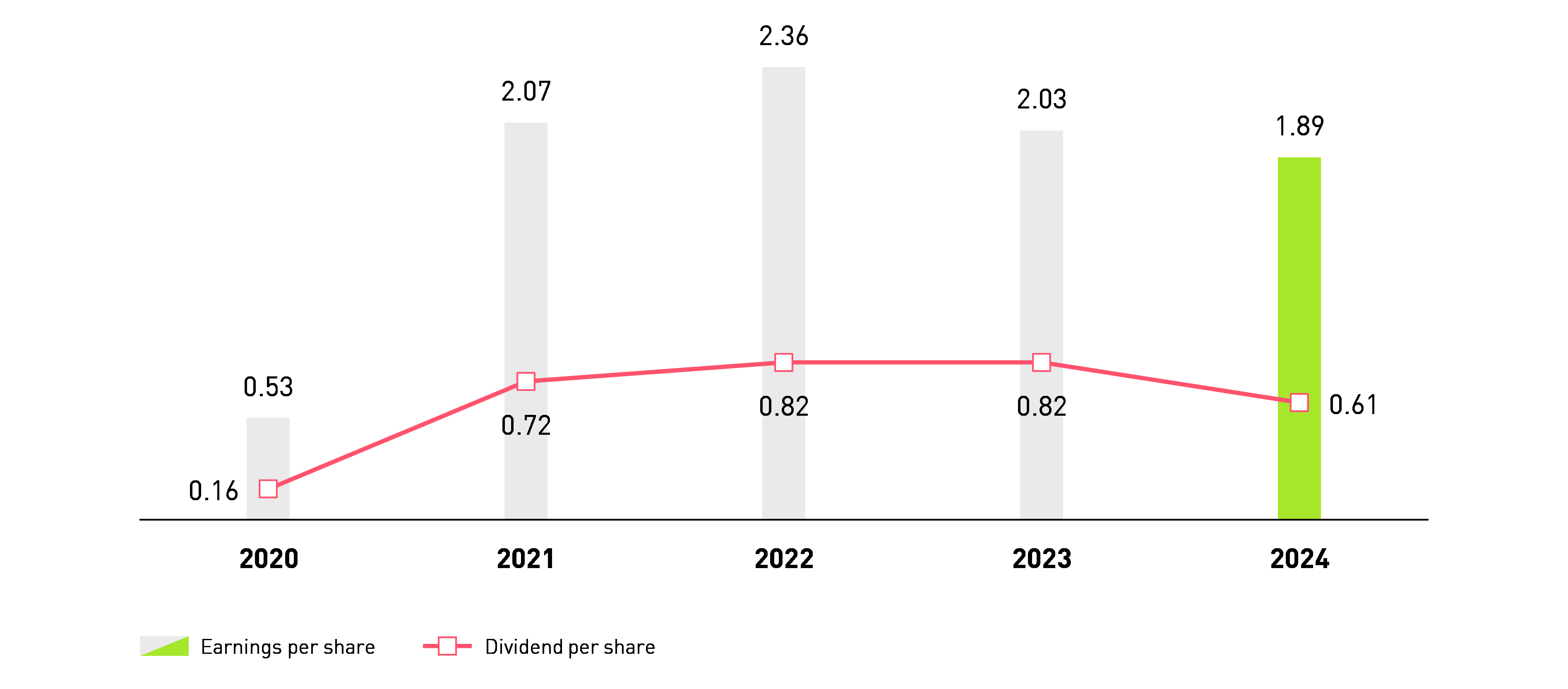 Grafik 10