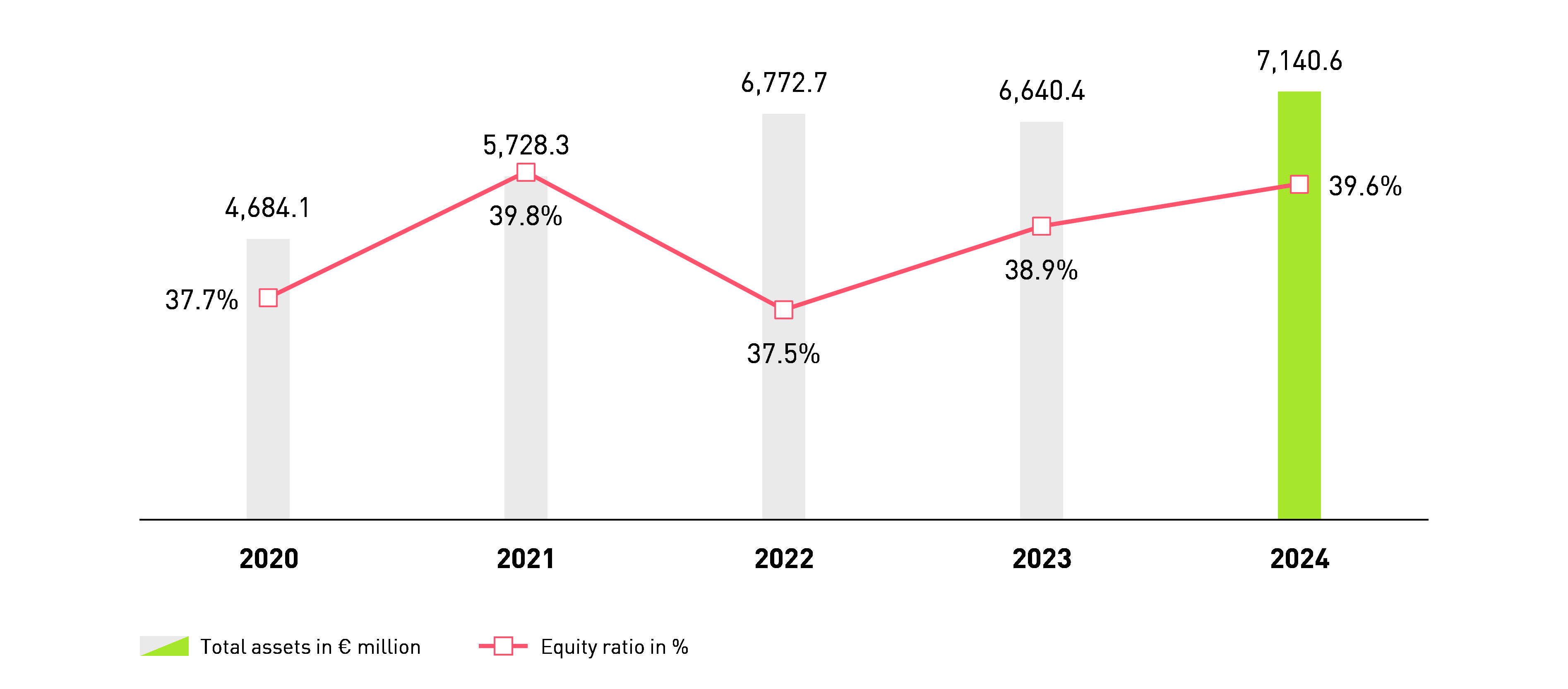 Grafik 11