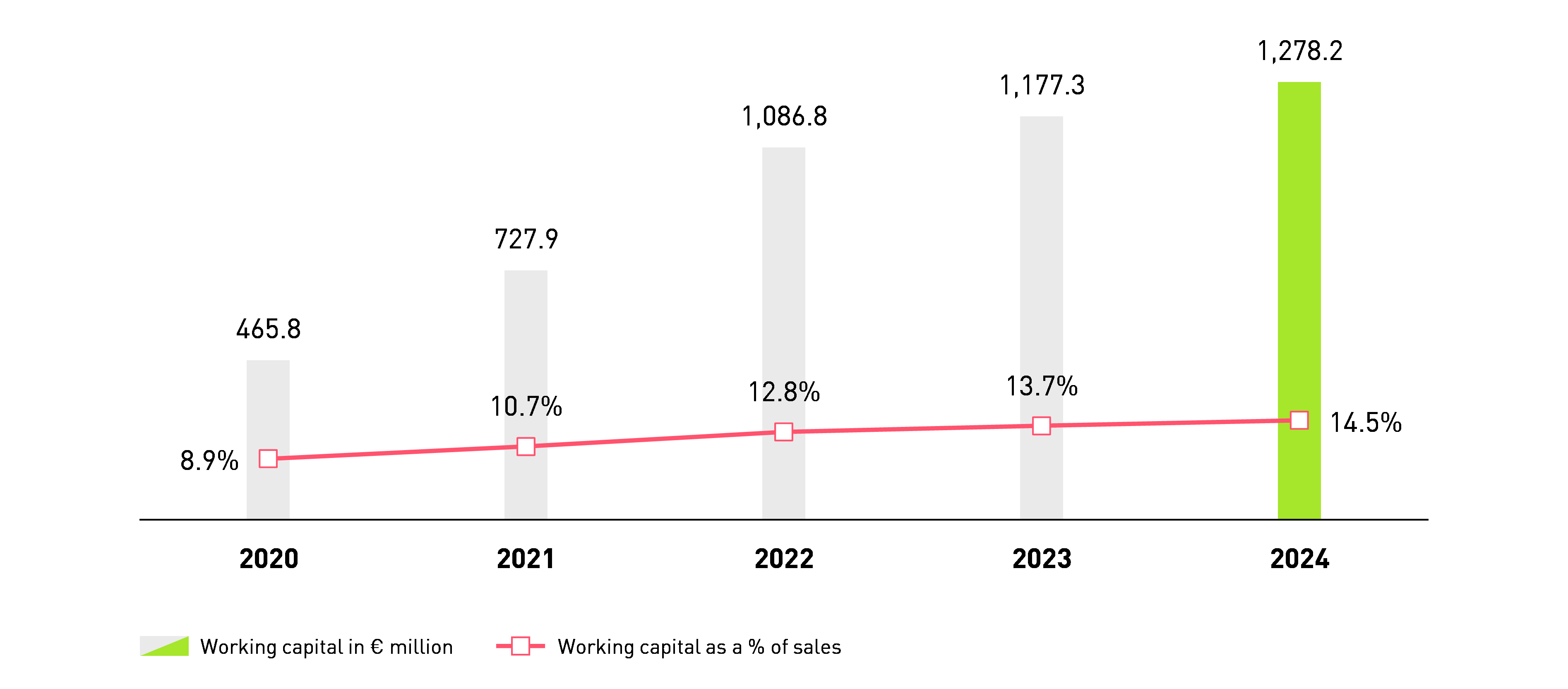 Grafik 12