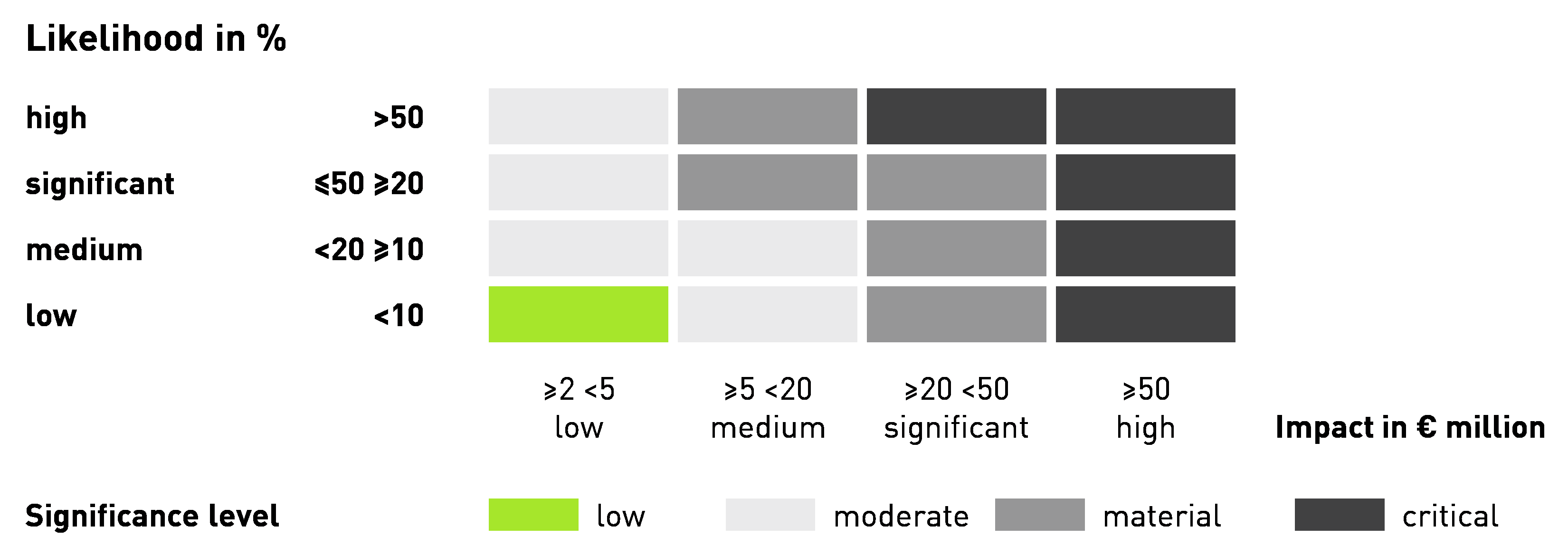 Grafik 2