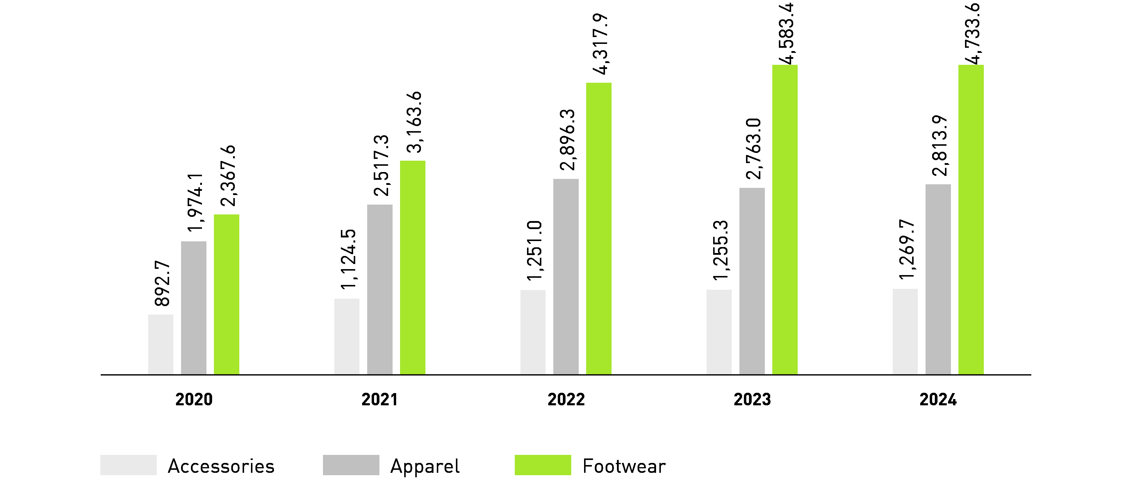 Grafik 2