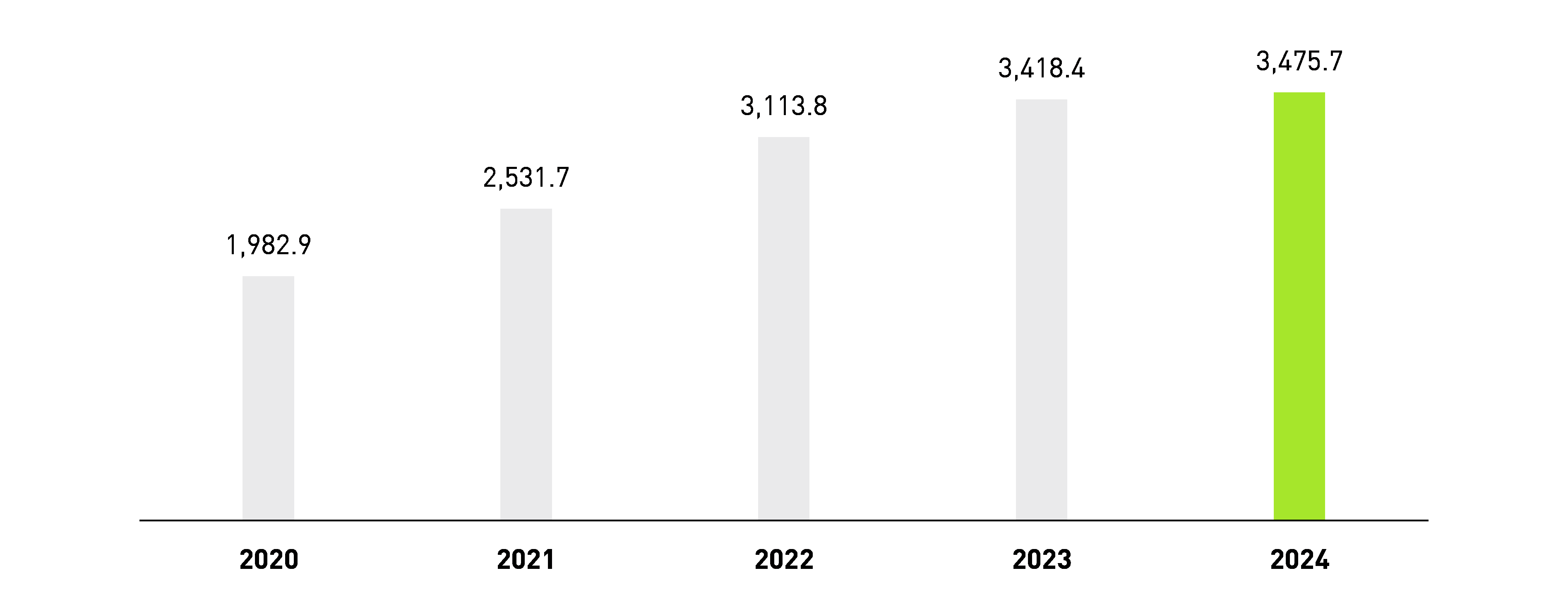 Grafik 4