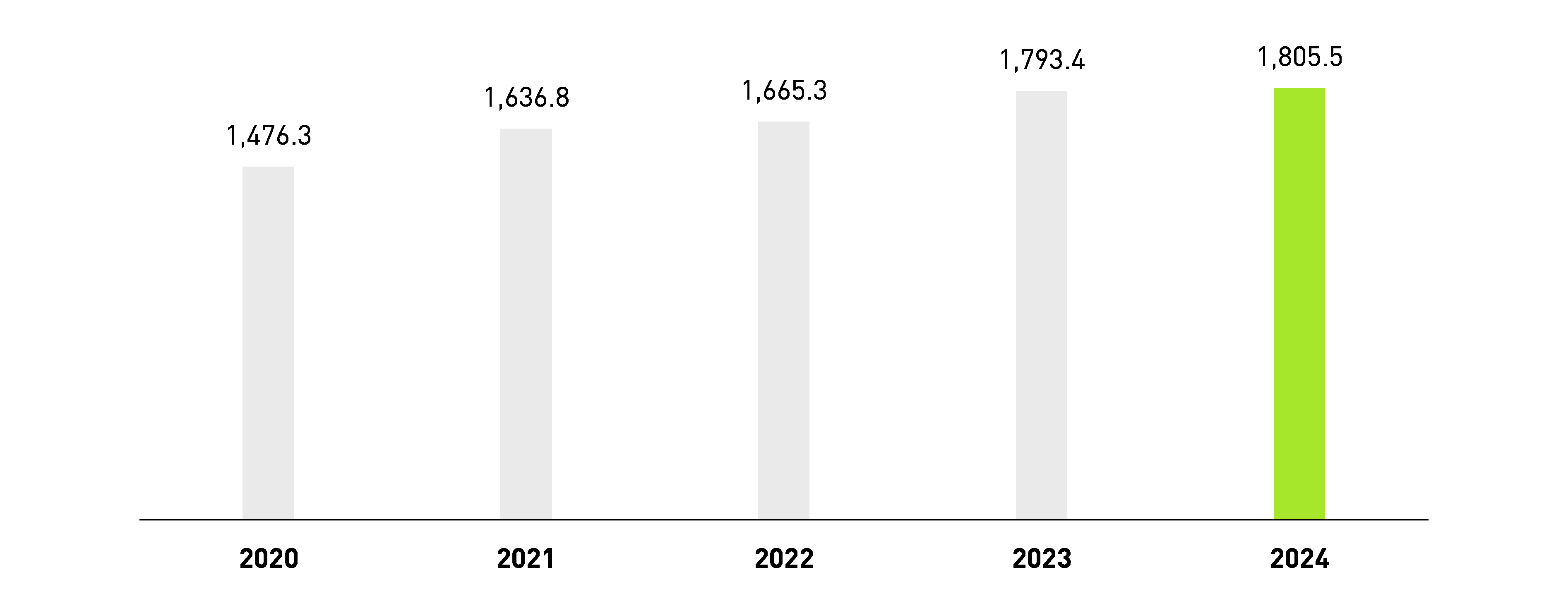 Grafik 6