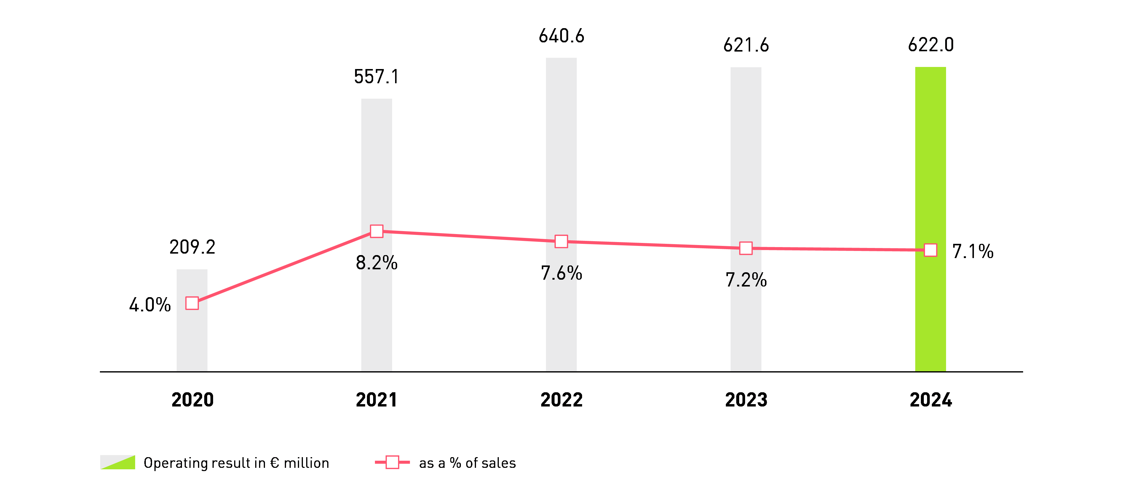 Grafik 9